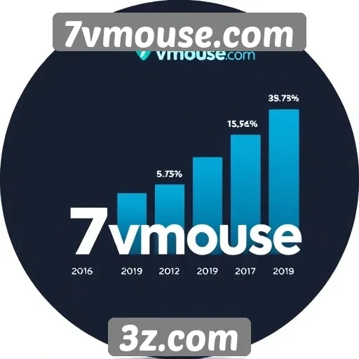 Estatísticas de crescimento do 7vmouse no setor de jogos